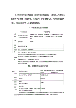个人所得税有关专项附加扣除标准.docx