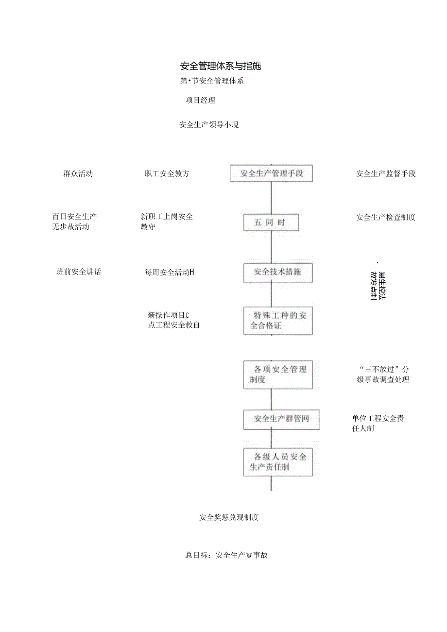 安全管理体系与措施.docx_第1页