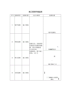 施工现场环境监测.docx