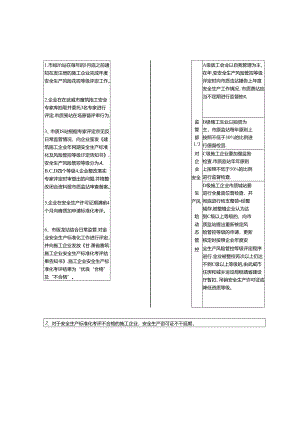 6、建筑施工安全风险分级管控及标准化考评工作流程.docx