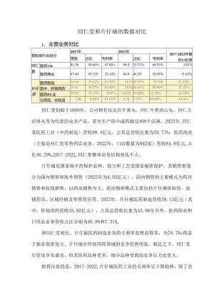 同仁堂和片仔癀的数据对比.docx