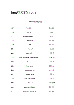 http响应代码大全全套.docx