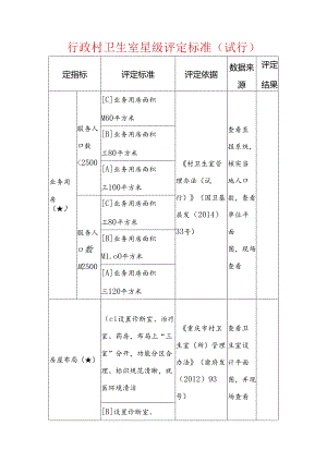 行政村卫生室星级评定标准（试行）.docx