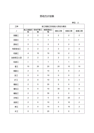 劳动力计划表.docx