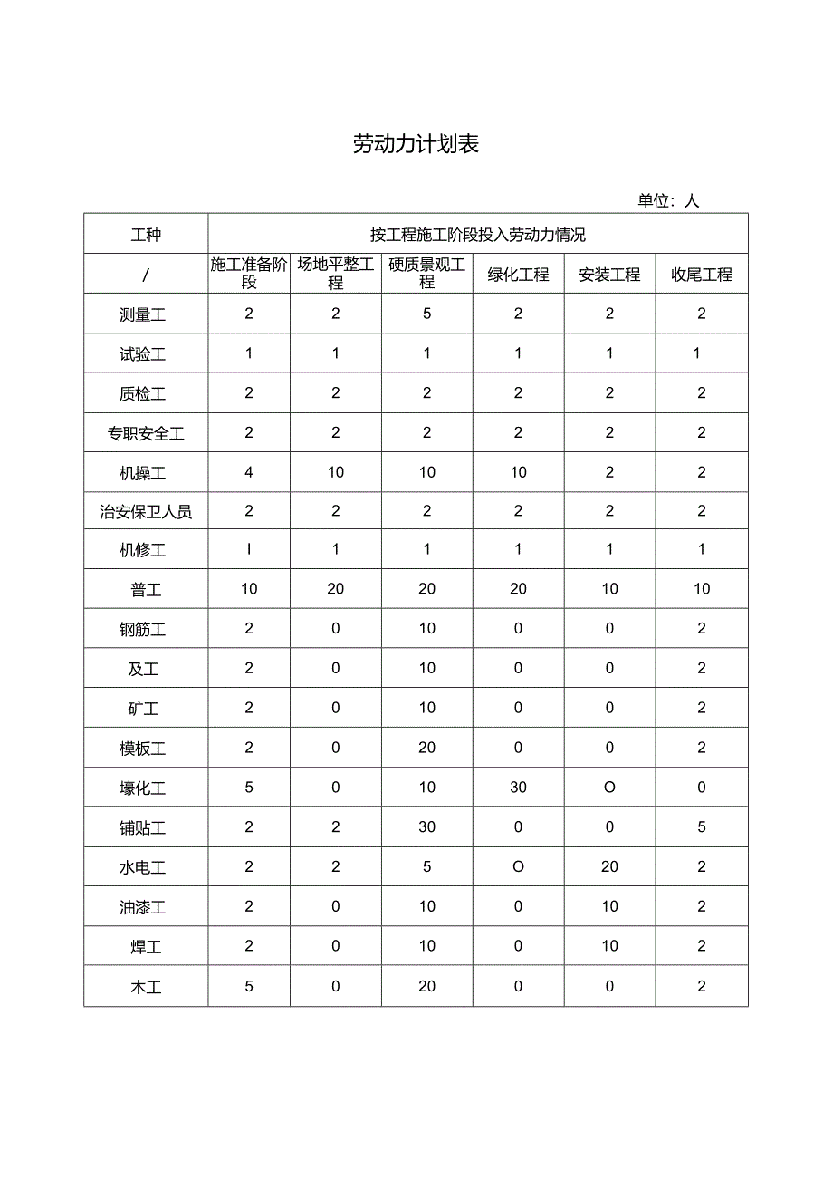 劳动力计划表.docx_第1页