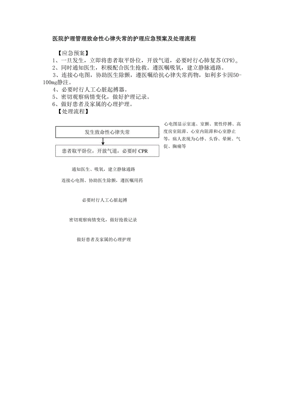 医院护理管理致命性心律失常的护理应急预案及处理流程.docx_第1页