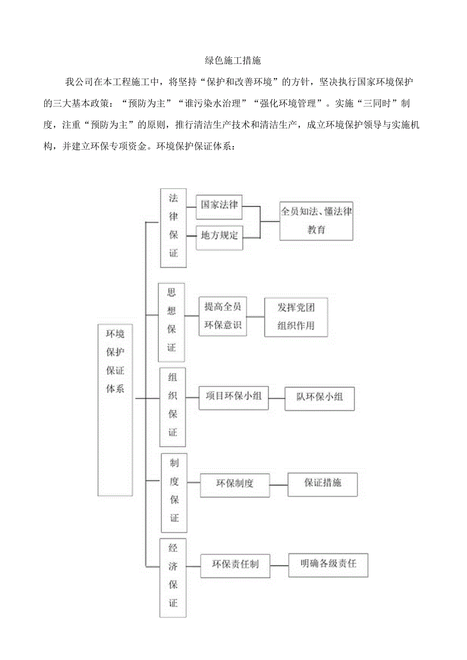 绿色施工措施.docx_第1页