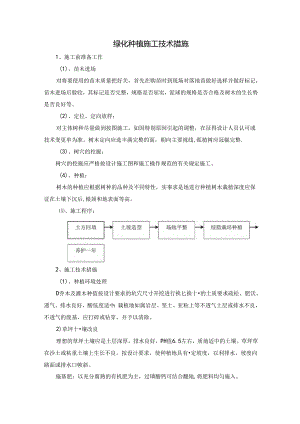 绿化种植施工技术措施.docx