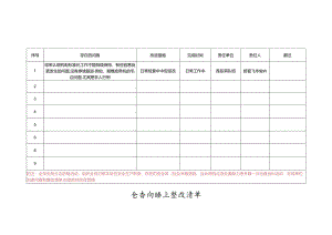单位自查问题和整改清单（综采）.docx