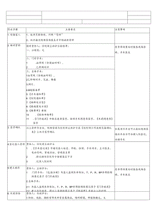 医美整形医院顾客入院、术前准备操作SOP流程.docx