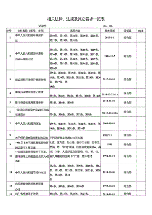 相关法律法规及其他要求.docx