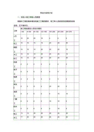 劳动力安排计划(4).docx