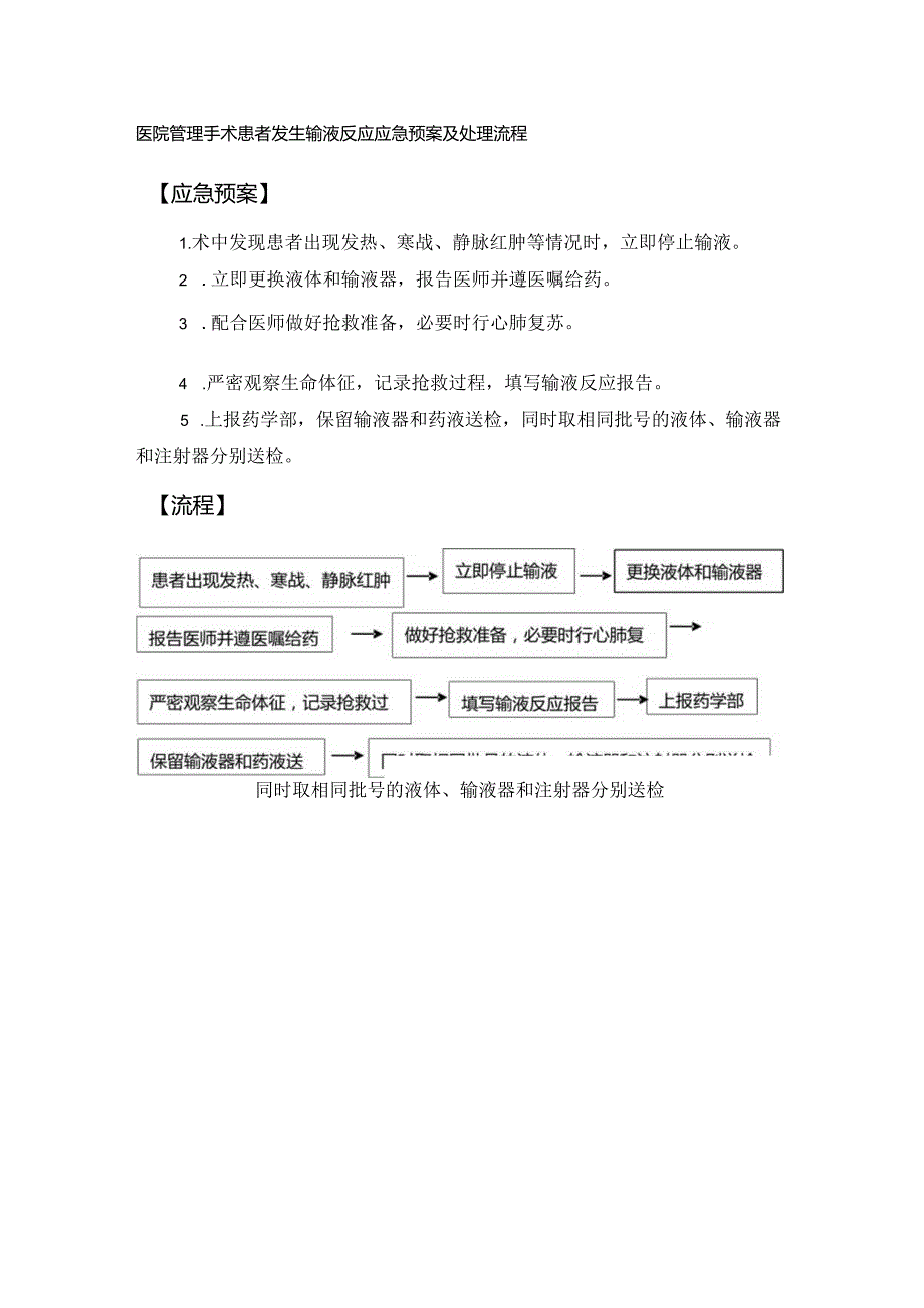 医院管理手术患者发生输液反应应急预案及处理流程.docx_第1页