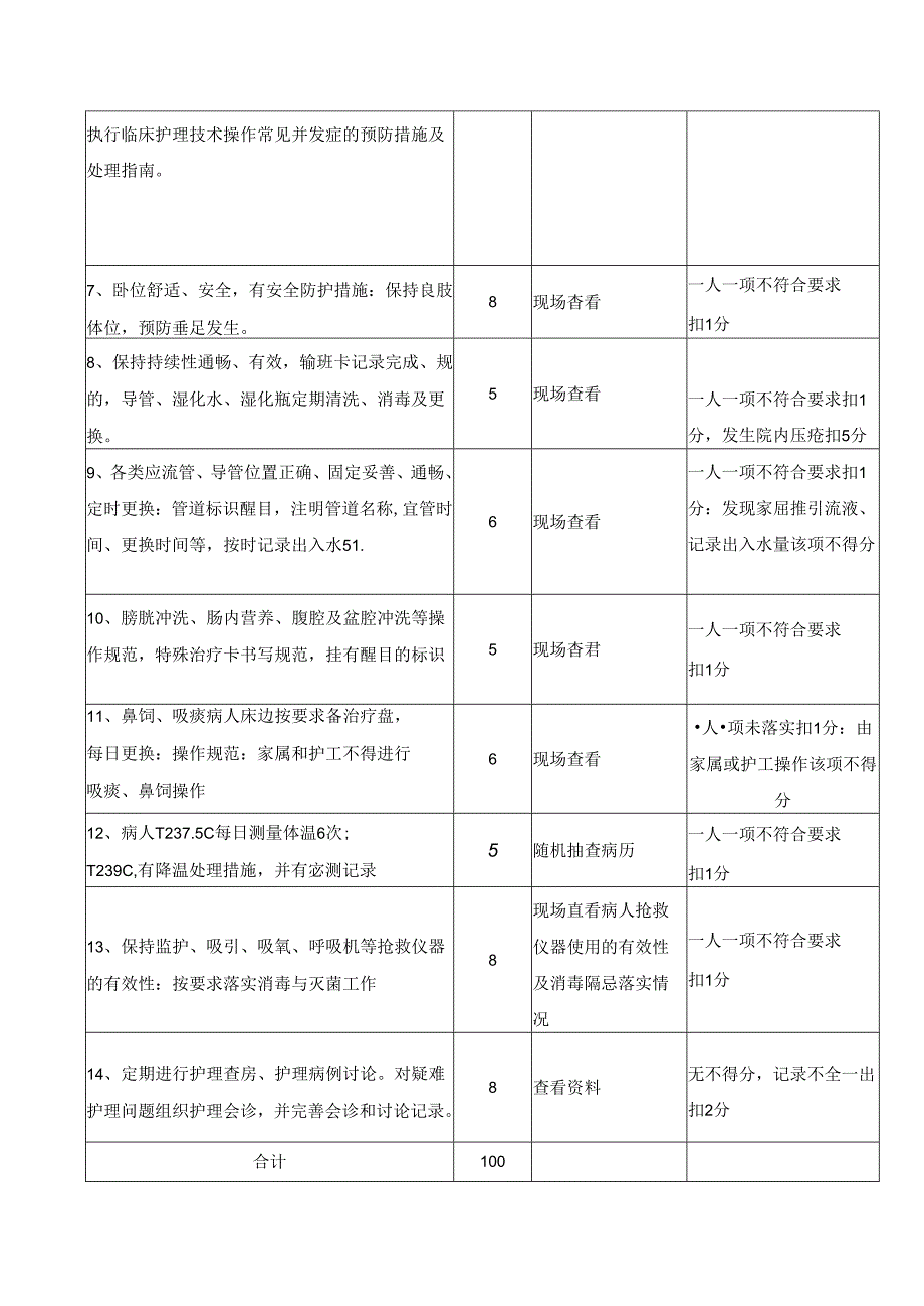 中医医院危重病人护理质量评价标准.docx_第2页