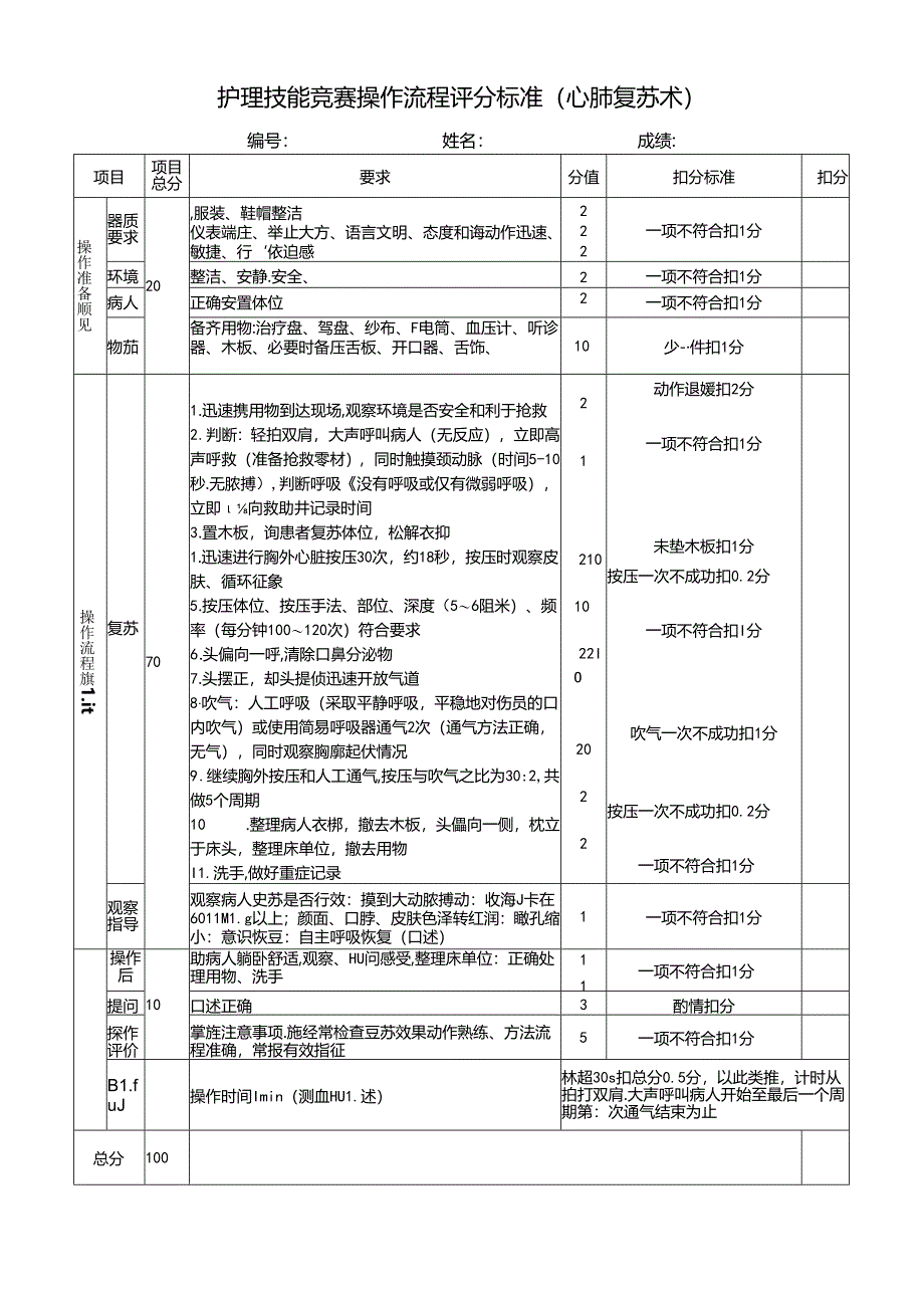 单人心肺复苏护理技能竞赛操作流程评分标准.docx_第1页