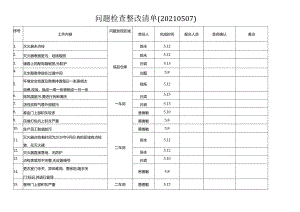 问题检查整改清单（20210507）.docx