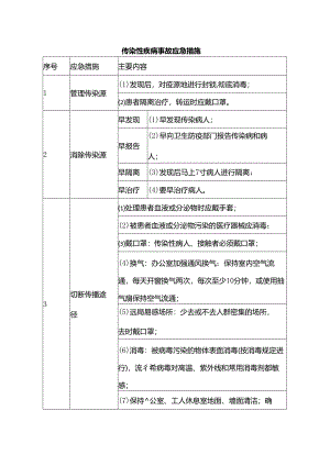 传染性疾病事故应急措施.docx