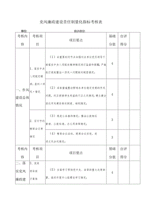 党风廉政建设责任制量化指标考核表.docx