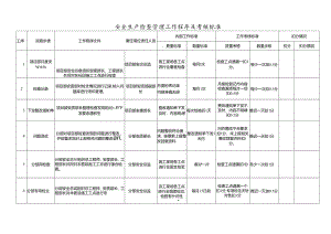 安全生产检查管理工作程序及考核标准.docx