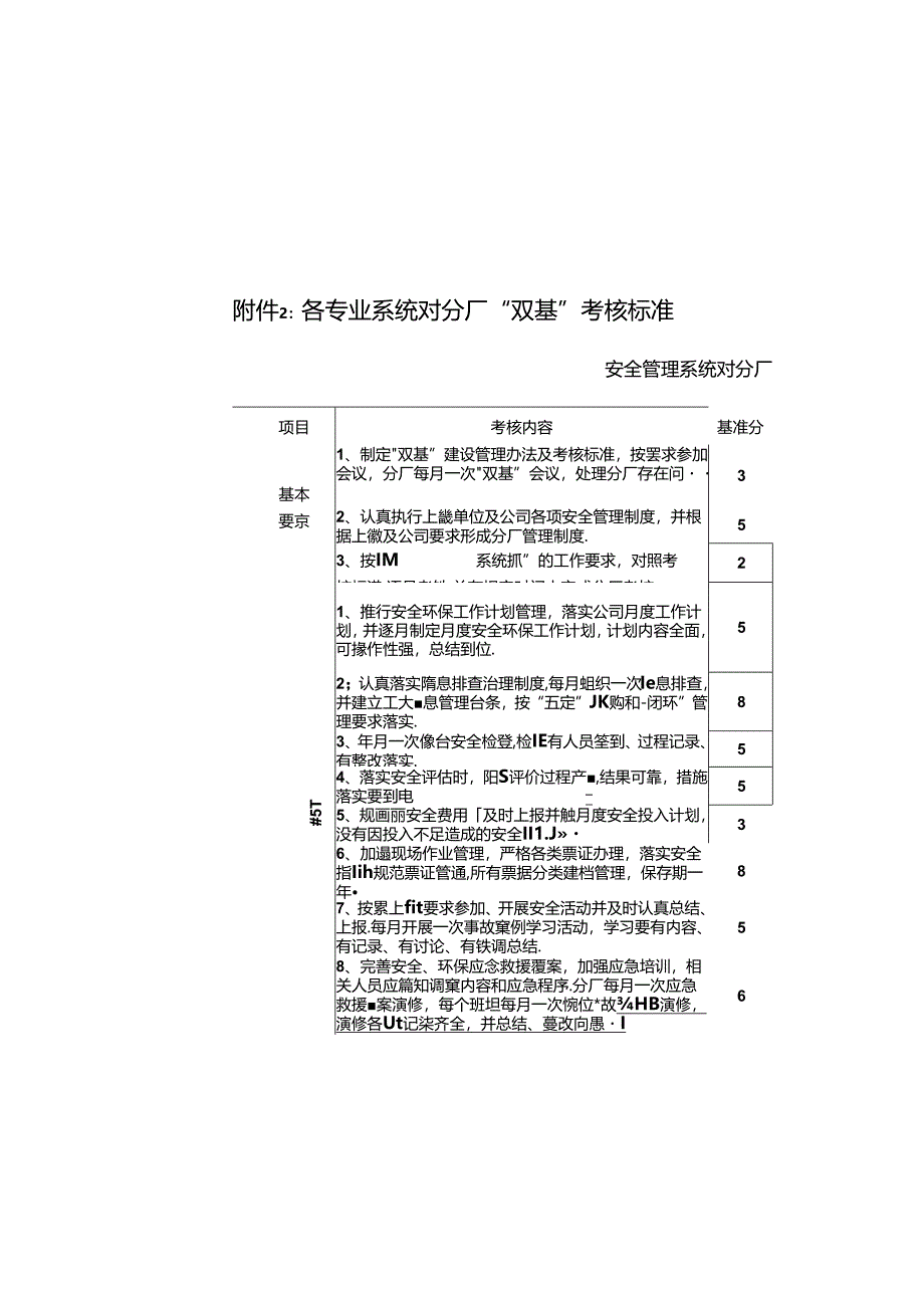 双基对分厂检查标准.docx_第2页
