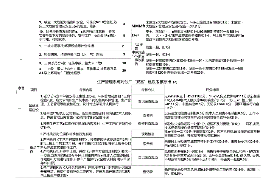 双基对分厂检查标准.docx_第3页