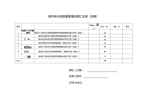 医共体分院质量管理检查汇总表（自查）.docx