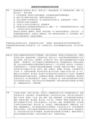 医美现场咨询顾客接诊规范流程.docx