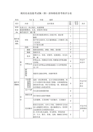 规培结业技能考试胸(肺)部体格检查考核评分表.docx