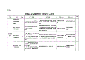 高血压全程管理综合评价评分标准表.docx