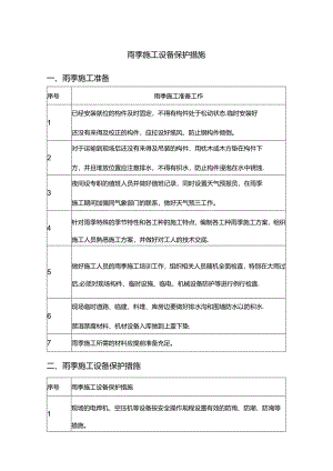 雨季施工设备保护措施.docx