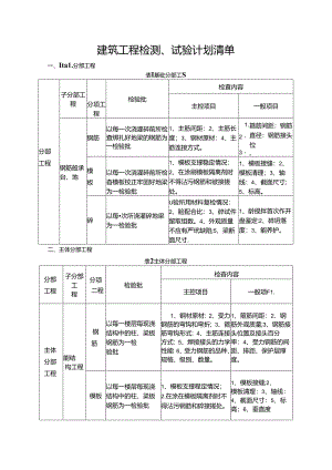 建筑工程检测、试验计划清单.docx