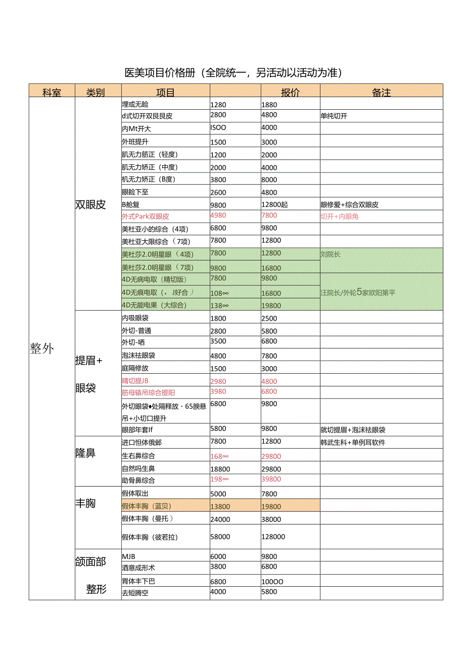 医美整形项目价格体系手册(全).docx_第1页