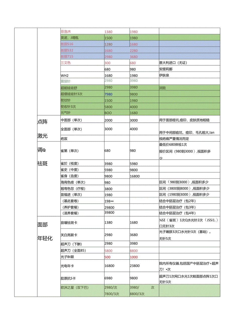医美整形项目价格体系手册(全).docx_第3页