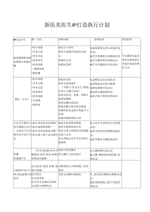 医美整形医生IP打造执行计划.docx
