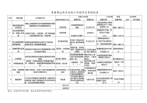 质量保证体系运转工作程序及考核标准.docx