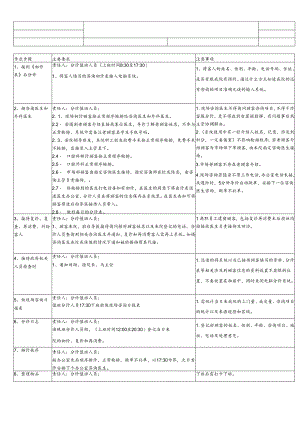 医美整形楼层客服分诊作业SOP标准.docx
