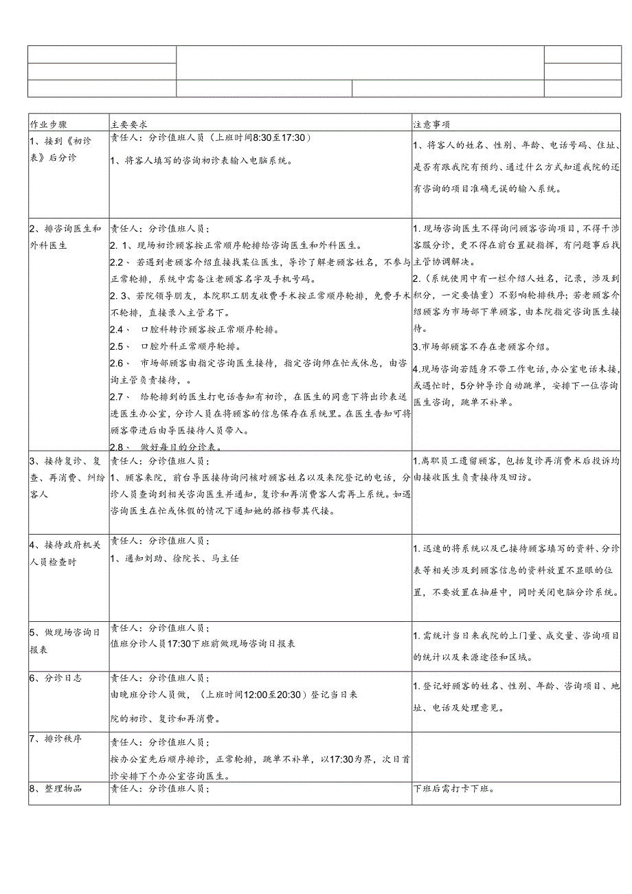 医美整形楼层客服分诊作业SOP标准.docx_第1页
