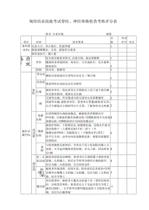 规培结业技能考试脊柱、神经体格检查考核评分表.docx