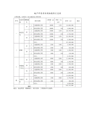 地产开发项目投标报价汇总表.docx