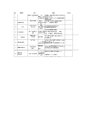安全问题清单.docx