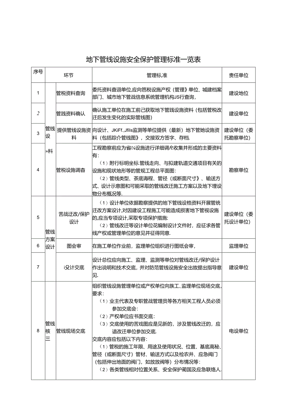 深圳市城市轨道交通工程地下管线设施安全保护管理标准.docx_第3页