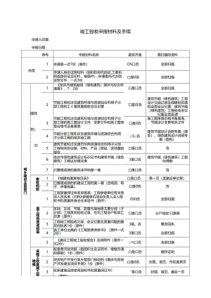 竣工验收申报材料及手续.docx