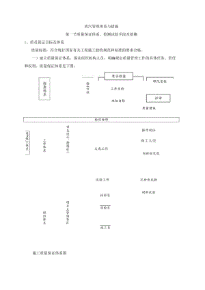 质量管理体系与措施.docx