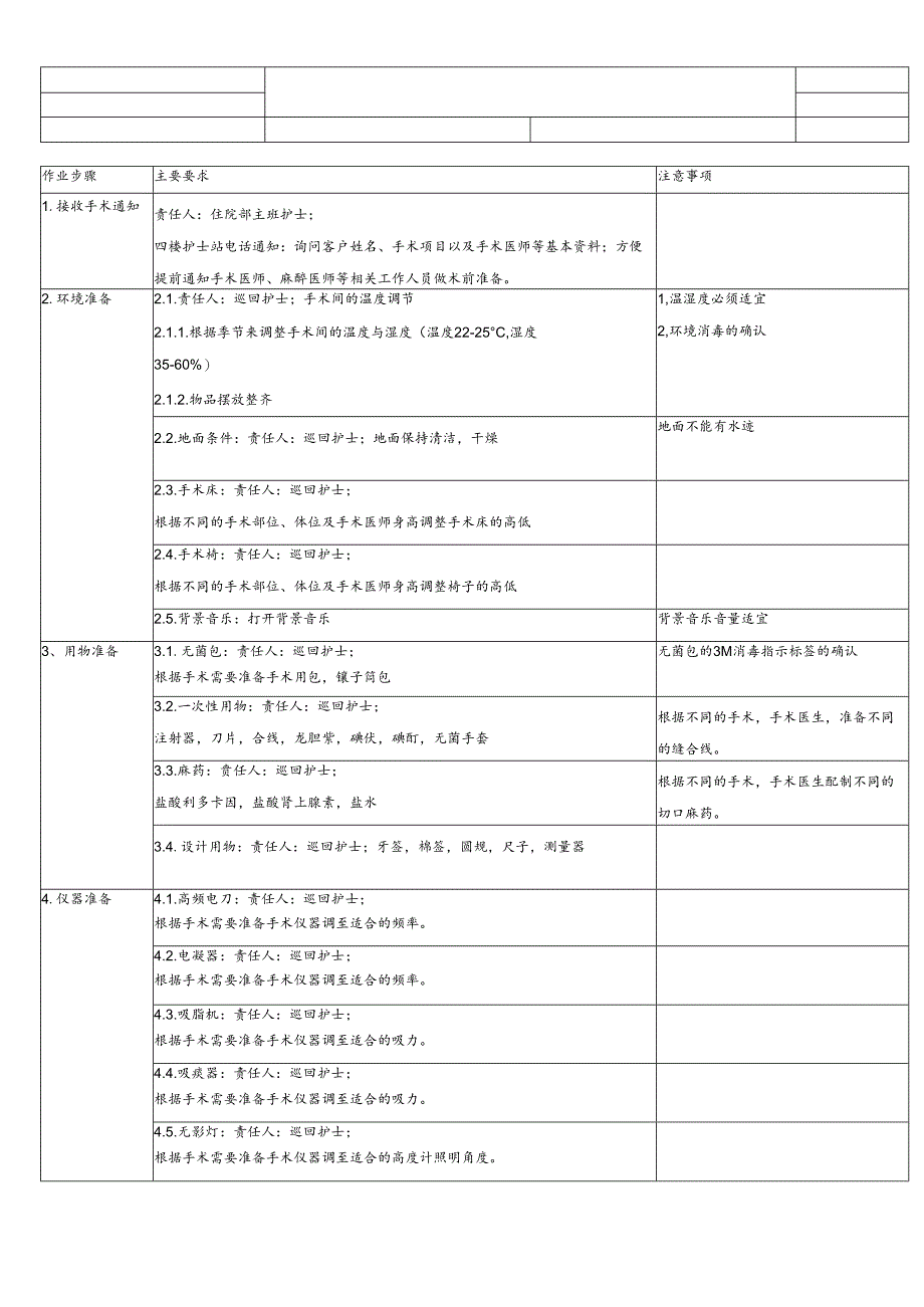 医美整形医院顾客手术室术前准备SOP流程.docx_第1页