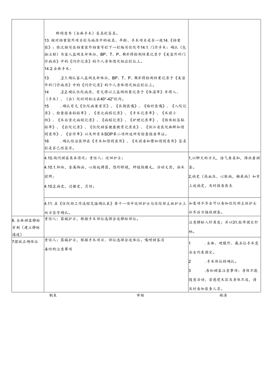 医美整形医院顾客手术室术前准备SOP流程.docx_第3页