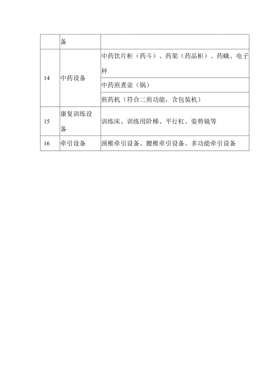 乡镇卫生院社区卫生服务中心中医综合服务区中医馆设备清单.docx_第2页