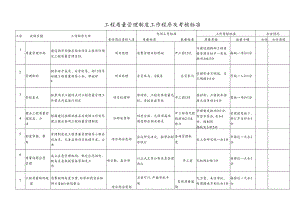 工程质量管理制度工作程序及考核标准.docx