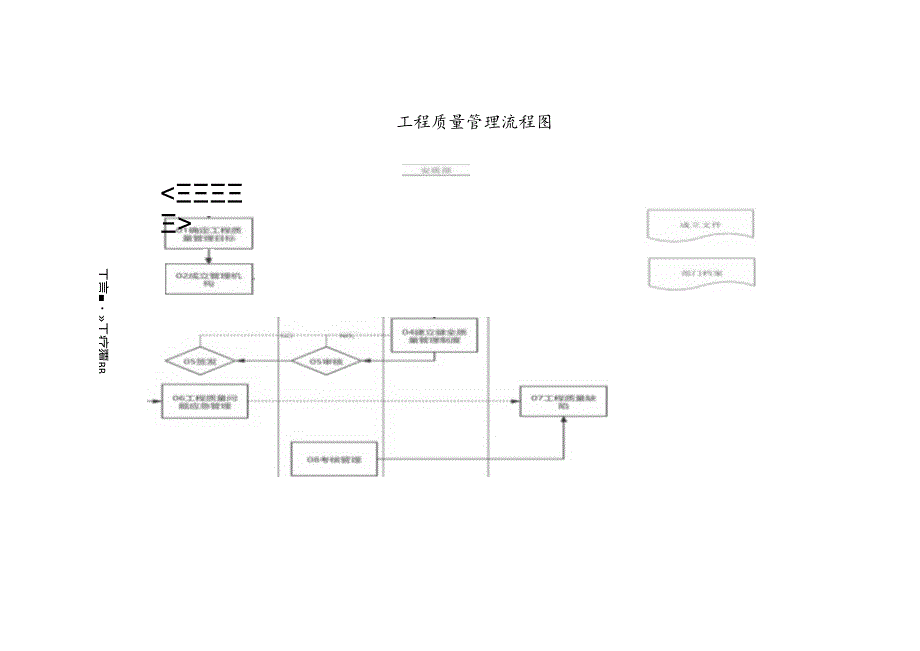工程质量管理制度工作程序及考核标准.docx_第3页