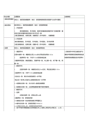 医美整形外科助理医师术前术后拍照SOP流程.docx