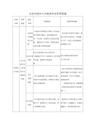 企业内部审计风险清单及管理措施.docx